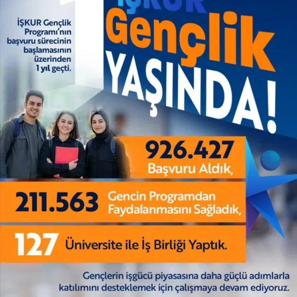 İŞKUR’dan İtiraf: 250 Bin Kişilik Kontenjana Milyon Başvuru