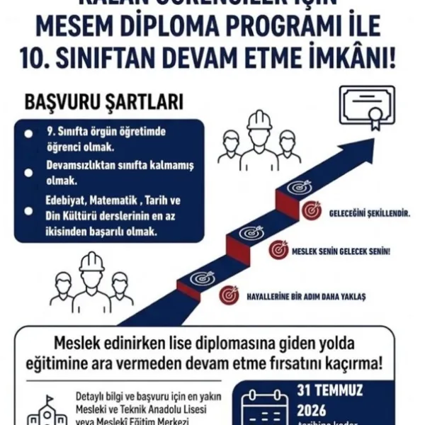 Sınıfta Kalan Öğrenciye MESEM Teşviki