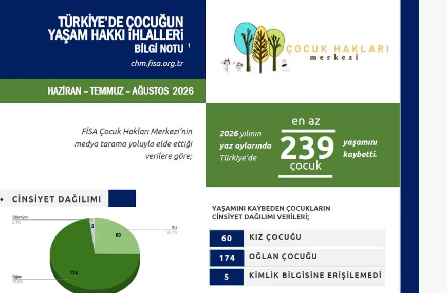 2026 Yazında En Az 239 Çocuk Yaşamını Kaybetti